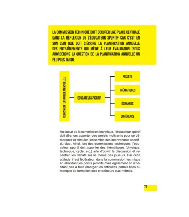 Les indispensables de l'éducateur sportif - 4TRAINER Editions