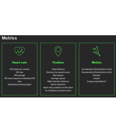FIELDWIZ GPS V2 18 Hz, Taille: M