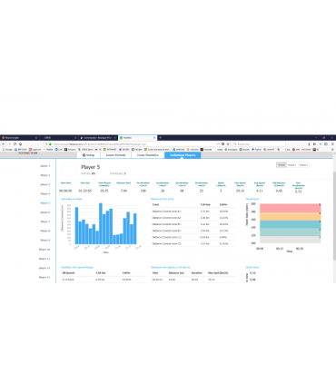 FIELDWIZ GPS V2 18 Hz, Taille: L