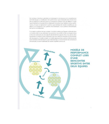 Les Secrets de l'Équipe Championne - Comprendre, Mesurer, et Optimiser la Dimension relationnelle pour la Performance 