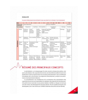 Périodisation : Théorie et Méthodologie de l'Entraînement - 4Trainer Editions