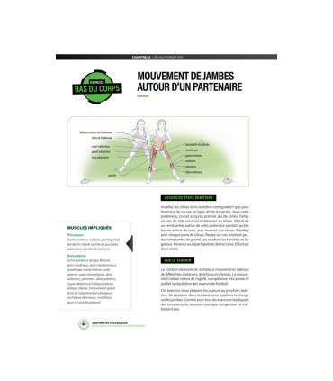 Anatomie du Footballeur - 4TRAINER Editions