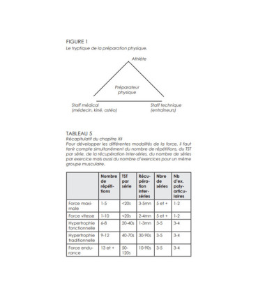 Approche moderne du développement de la force - 4TRAINER Editions