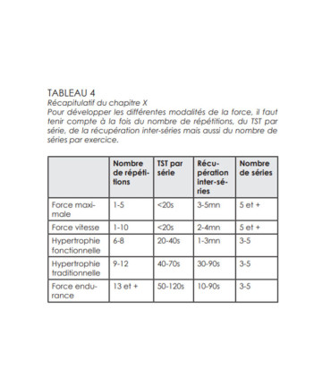Approche moderne du développement de la force - 4TRAINER Editions