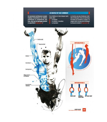 L'art du HIIT - 4TRAINER Editions