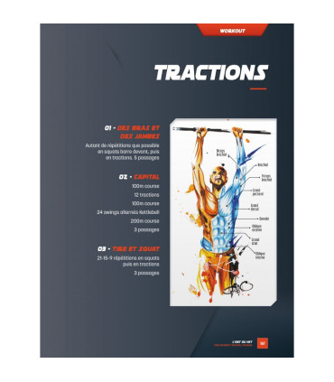 L'art du HIIT - 4TRAINER Editions