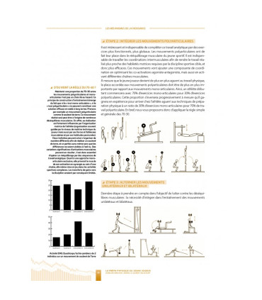 La prépa physique du Jeune Joueur - 4TRAINER Editions