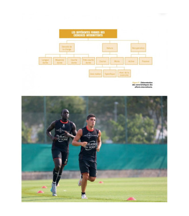 La prépa physique Football T2 - Une saison de travail intermittent - 4TRAINER Editions