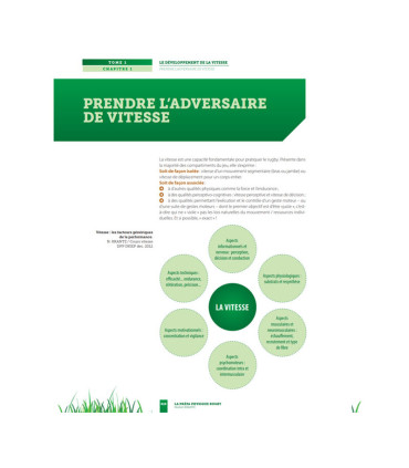 La prépa physique Rugby - Le développement de la Vitesse - 4TRAINER Editions