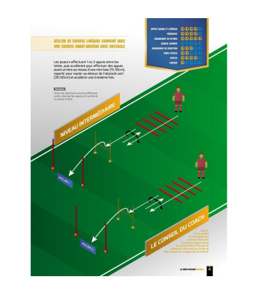 La Préparation physique Football T1 - une saison de Vivacité - 2ème édition - 4TRAINER Editions
