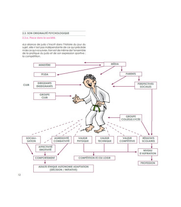 Le judo des 13-15 ans - 4TRAINER Editions